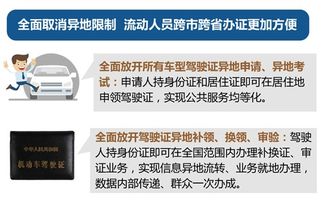 身份证和驾驶证同时丢失，如何轻松补办驾驶证及出行证件？